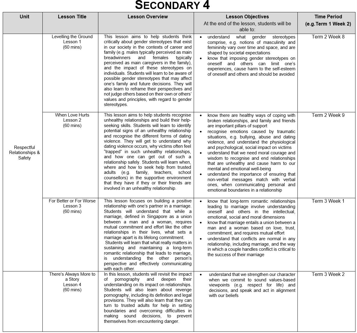 Sexuality Education Lessons in CCE 2025_Sec 4