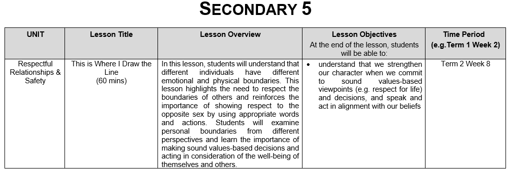 Sexuality Education Lessons in CCE 2025_Sec 5