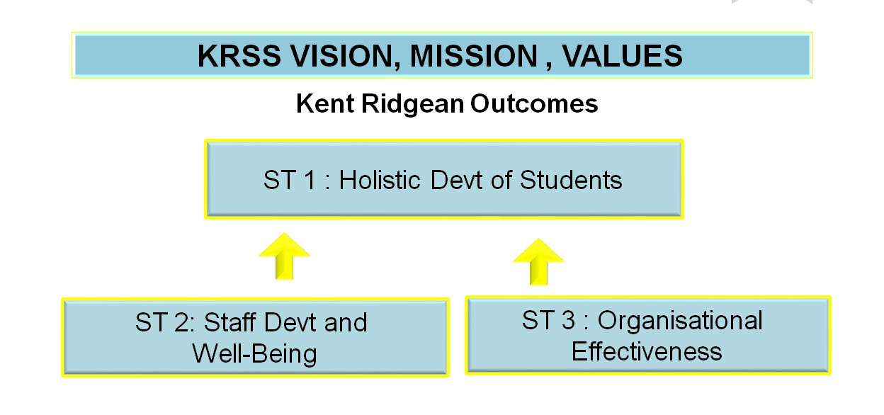 Strategic Focus